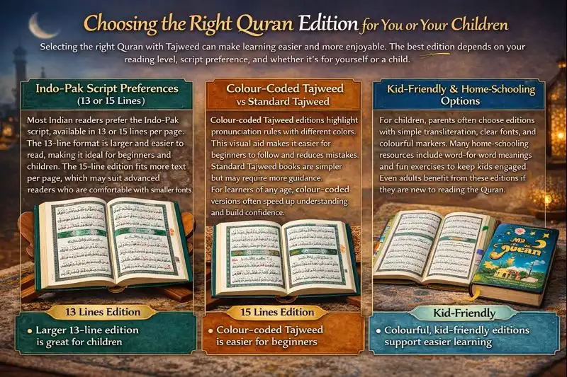 Choosing the Right Quran Edition for You or Your Children