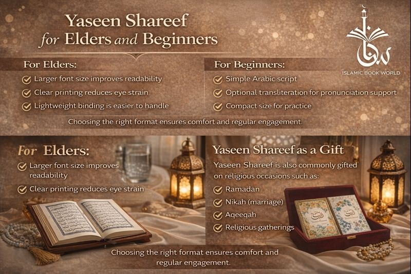 Yaseen Shareef for Elders and Beginners