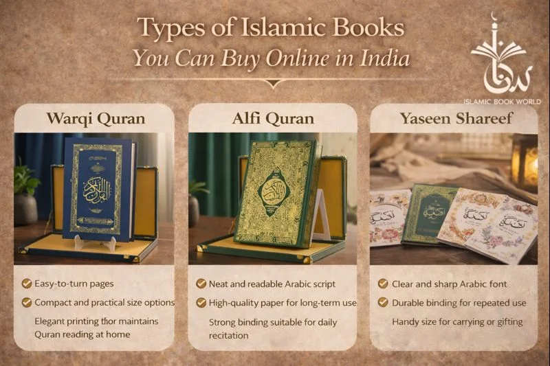 Types of Islamic Books You Can Buy Online in India